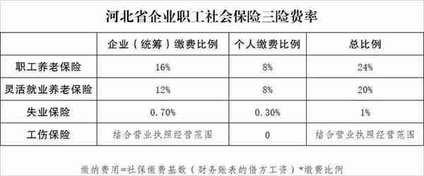 每月工资扣社保多少钱(每月工资社保扣费多少)