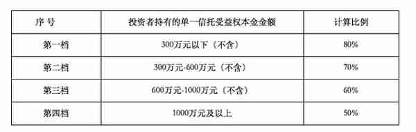 信托 怎么兑付(信托兑付是什么意思)