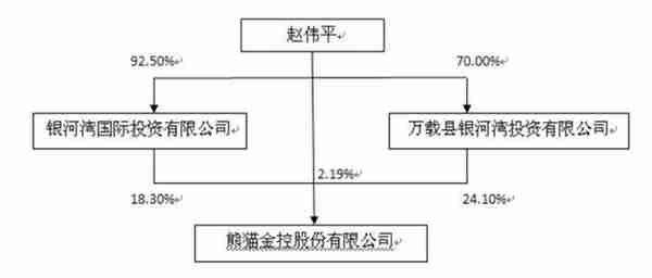 如何投资银湖网(银湖网所属公司)