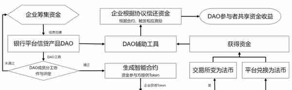 大数据 银行信贷(银行贷款大数据)