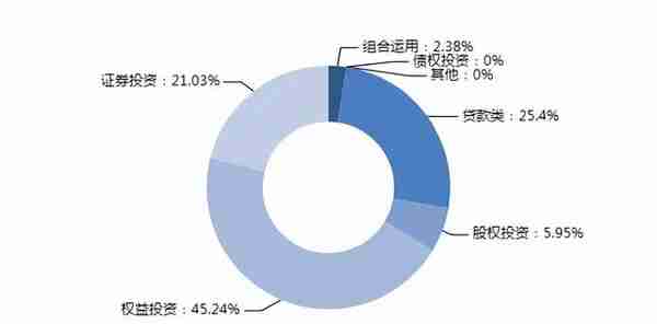 本周明星信托理财产品推荐