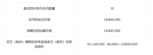   BG交易所注册地址分享，详细了解期货合约的操作方法