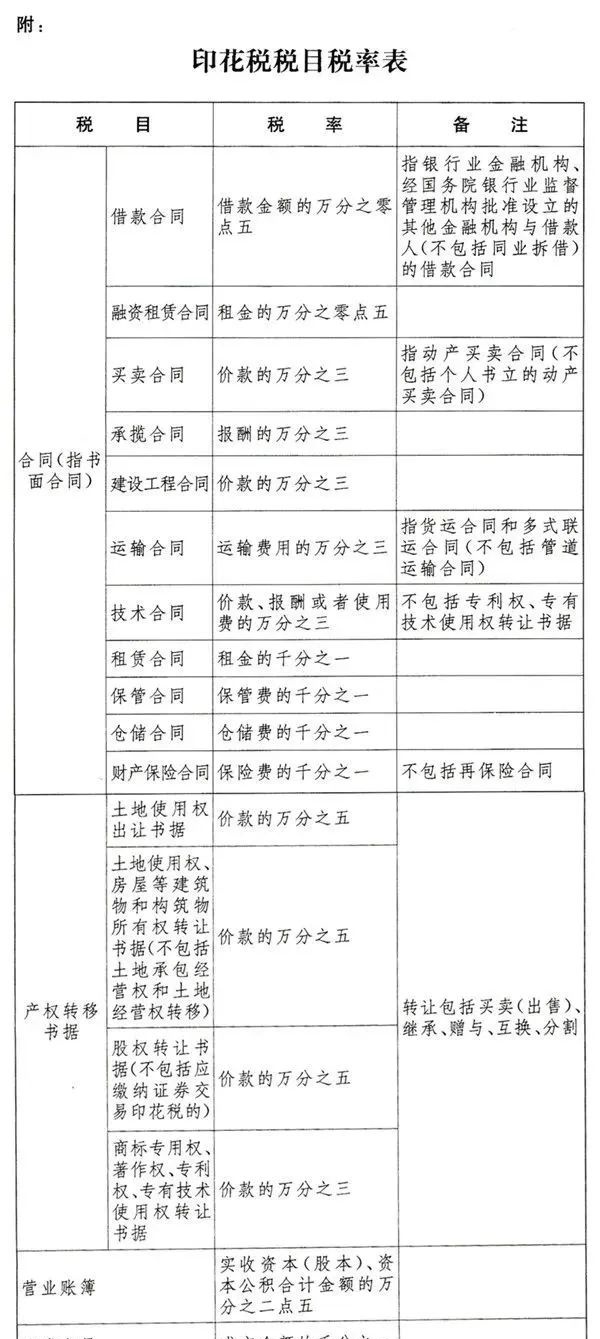 融资租赁租金利息税率(融资租赁租金利息税率是多少)