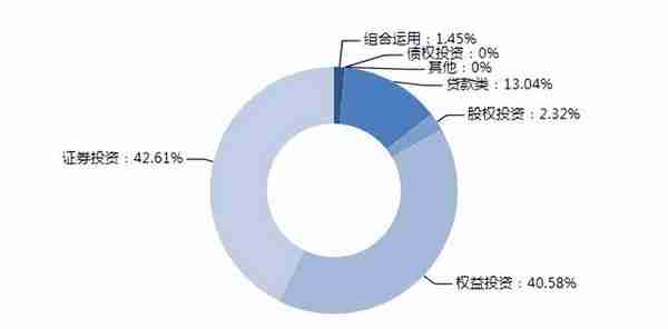 银行信托理财产品(银行信托理财产品可靠吗)