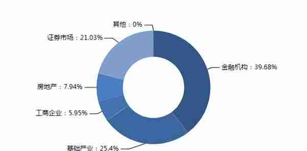 本周明星信托理财产品推荐