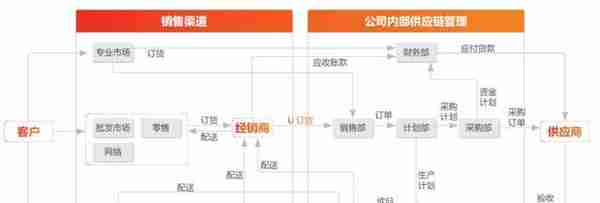 用友U8+奔腾漆业 数字化经营在“奔腾”