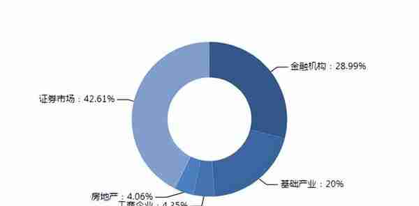 本周明星信托理财产品推荐