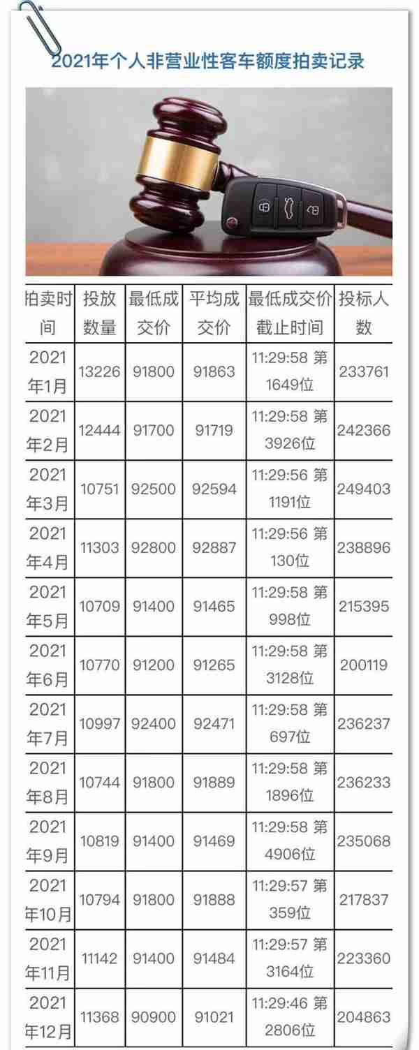 上海房子拍卖 查询(上海房子拍卖查询)