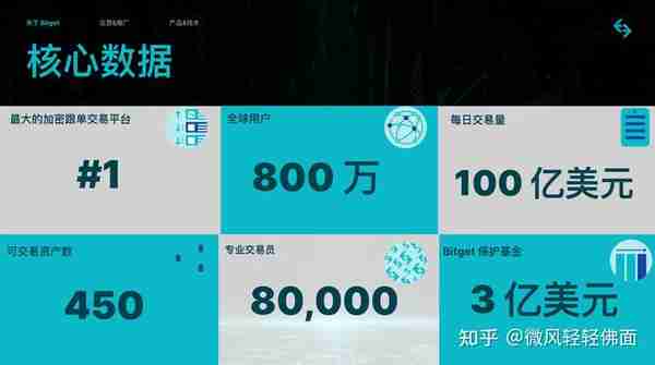   下载Bitget交易所app 安全虚拟货币交易网站