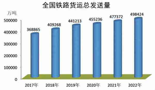 万物互联的火车汽笛拉响！新松助力铁路货运不再困于漫长的季节