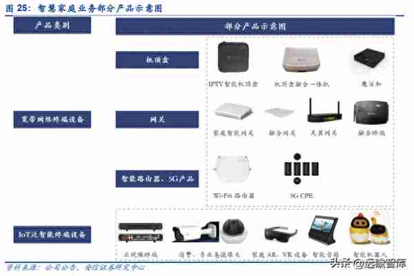 双千兆时代来临，平治信息：深耕运营商生态，多点开花布局元宇宙