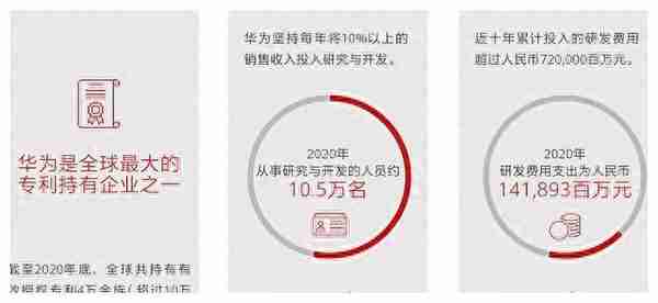 禁令27个月后，华为更换了增长引擎