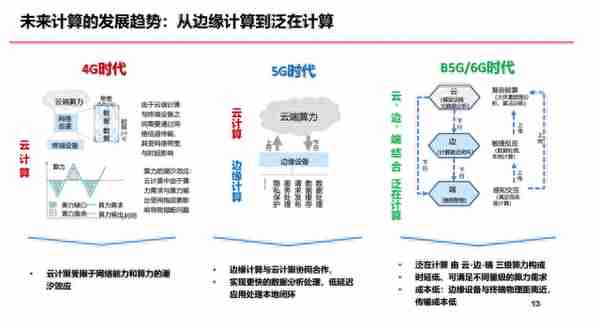 Al算力的下一站，边缘计算！