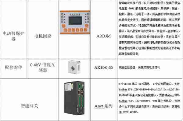 浅谈智能感知的综合水务管理平台建设