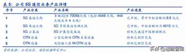 双千兆时代来临，平治信息：深耕运营商生态，多点开花布局元宇宙