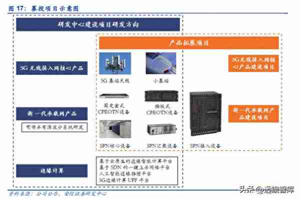 双千兆时代来临，平治信息：深耕运营商生态，多点开花布局元宇宙