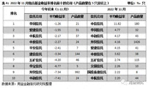 标品信托产品11月市场报告