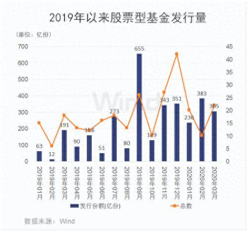 5G主题深得民心 盘点ETF份额增长超过10亿份的基金