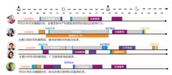 中梁「WEI生活」预见/遇见：未来社区和住在这里的人们