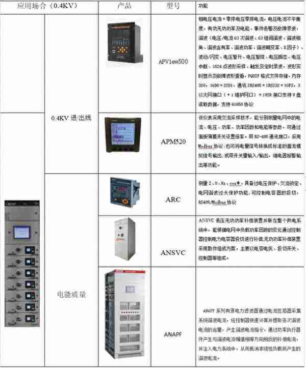 浅谈智能感知的综合水务管理平台建设