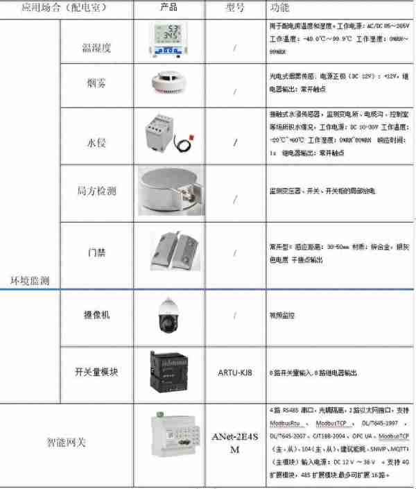 浅谈智能感知的综合水务管理平台建设