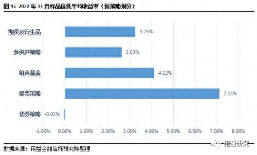 标品信托产品11月市场报告