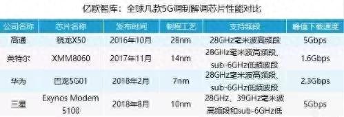 5G时代，人类通讯网络的伟大革新