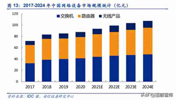 双千兆时代来临，平治信息：深耕运营商生态，多点开花布局元宇宙