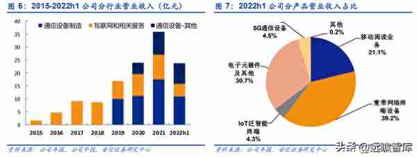 双千兆时代来临，平治信息：深耕运营商生态，多点开花布局元宇宙