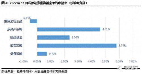 标品信托产品11月市场报告