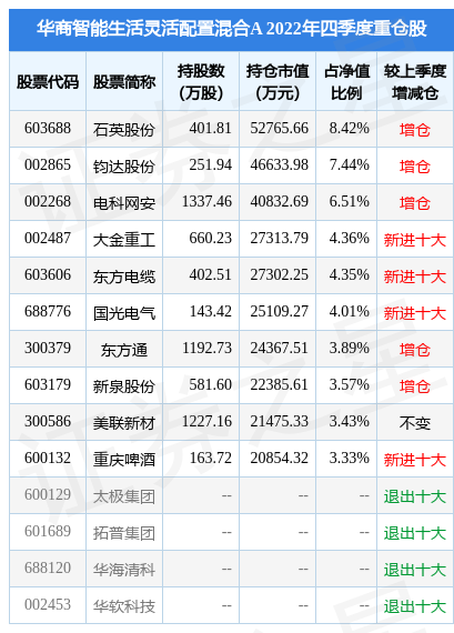 4月12日东方通涨14.44%，华商智能生活灵活配置混合A基金重仓该股