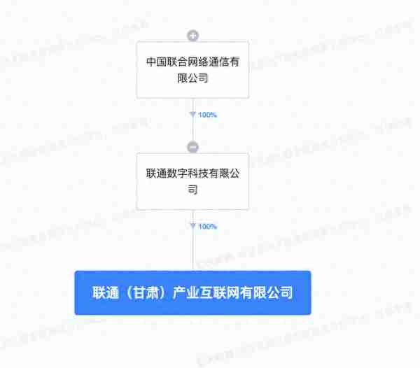 联通在甘肃成立产业互联网公司，经营范围含量子计算技术等服务