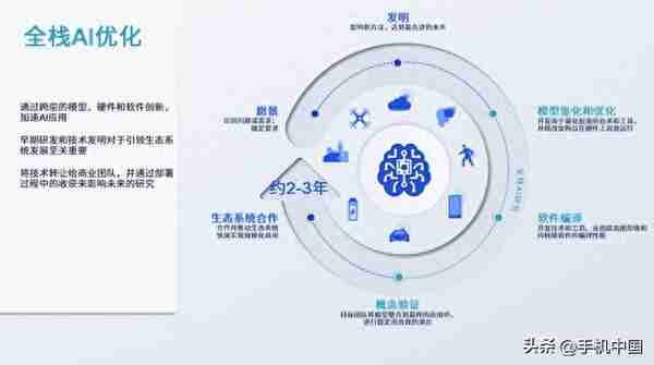 AI与5G并行发展 高通主导新一轮数智化变革