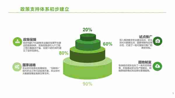 5G智慧农业数智融合解决方案(文末附PPT下载)