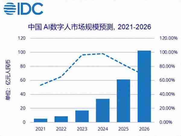 虚拟数字人或成5G商用重要场景，精选这四只龙头概念股！