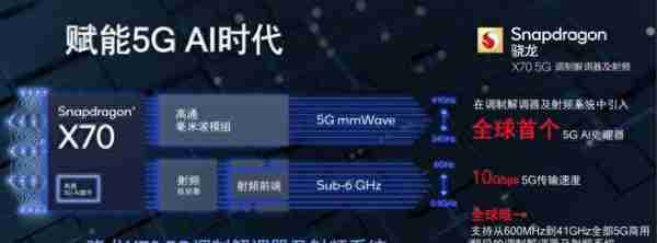 5G基带芯片进化，AI赋能连接新纪元！