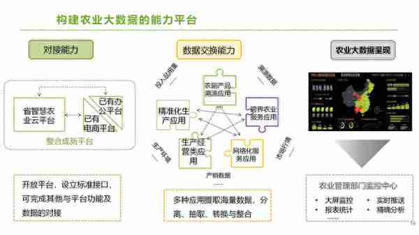 5G智慧农业数智融合解决方案(文末附PPT下载)