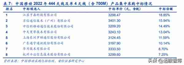 双千兆时代来临，平治信息：深耕运营商生态，多点开花布局元宇宙