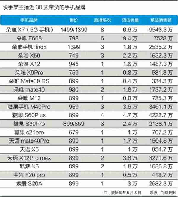 雅迪人工智能5g版(雅迪电动车智能化比较高是哪款车型)