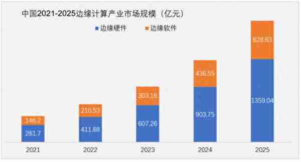 Al算力的下一站，边缘计算！