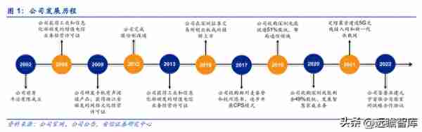 双千兆时代来临，平治信息：深耕运营商生态，多点开花布局元宇宙