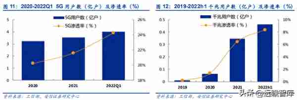 双千兆时代来临，平治信息：深耕运营商生态，多点开花布局元宇宙