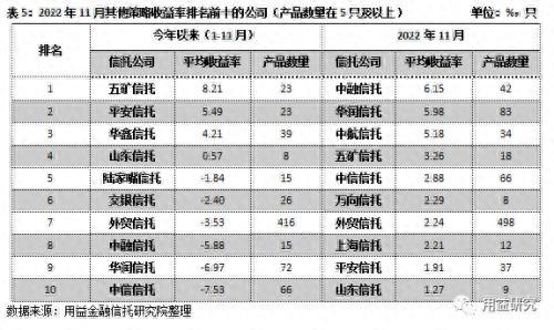 中融智投人工智能5G投资