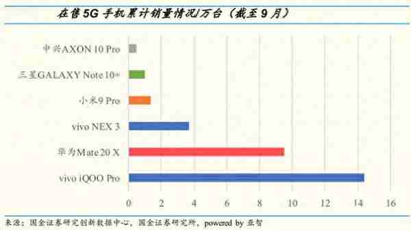 揭秘最好卖的5G手机 iQOO Pro 5G版拆解