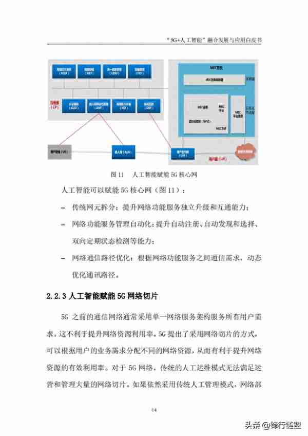 “5G+人工智能”融合发展与应用白皮书