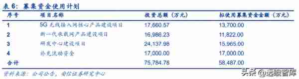 双千兆时代来临，平治信息：深耕运营商生态，多点开花布局元宇宙