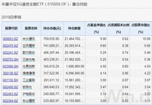 5G主题深得民心 盘点ETF份额增长超过10亿份的基金