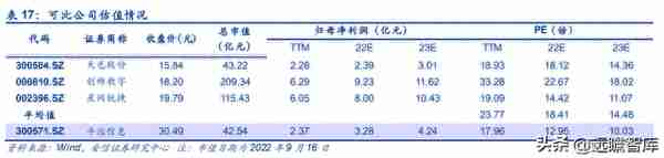 双千兆时代来临，平治信息：深耕运营商生态，多点开花布局元宇宙