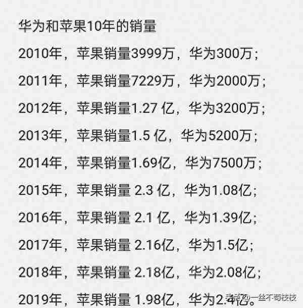 华为：若5G回归，麒麟芯片得以生产，还能否再重回市场第一？