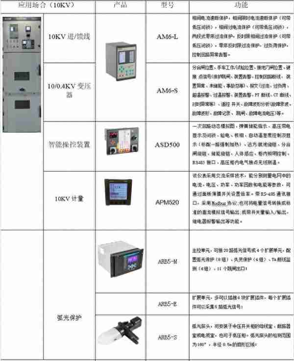 浅谈智能感知的综合水务管理平台建设